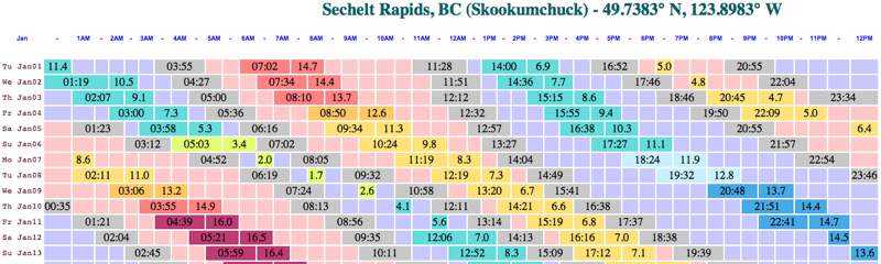 Sample Current Presentation