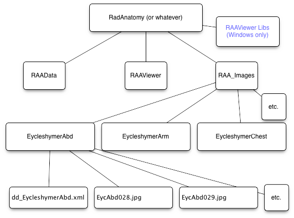 RAAViewerInstall Map